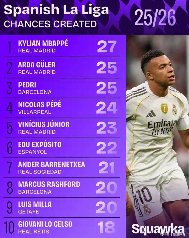 国际米兰碾压希腊,姆巴佩统治全场 国际米兰碾压希腊,姆巴佩统治全场